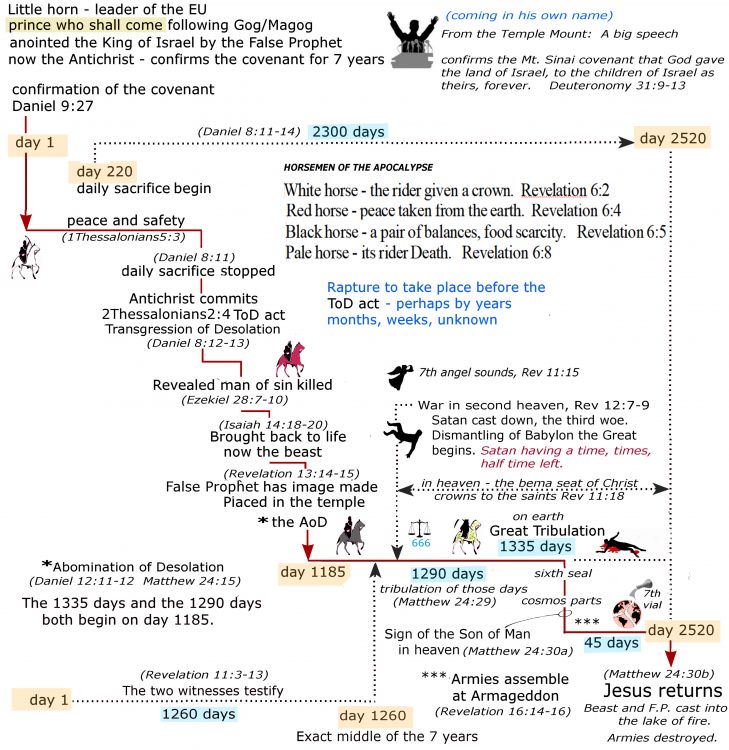 The Two Phases of Christ's Return - Eschatology - Worthy Christian Forums